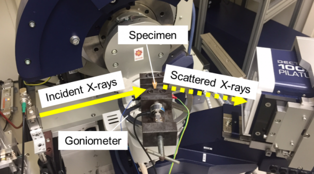 A device to hold small wood specimen and irradiating X-rays.