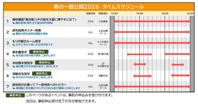 春の一般公開2026タイムスケジュール