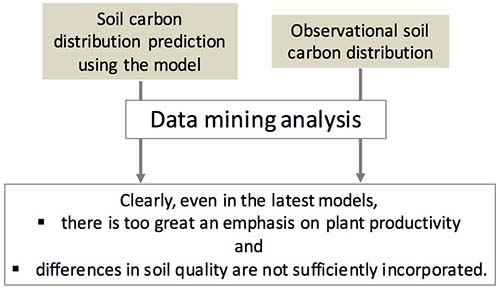 Figure 2. Schematic of this study