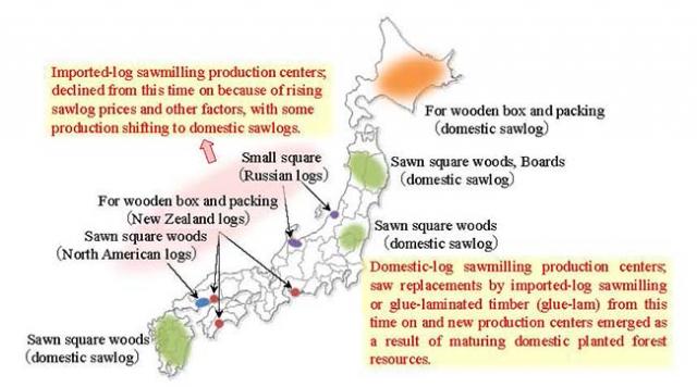 Figure 2. Composition of lumber production centers (circa 2005, 