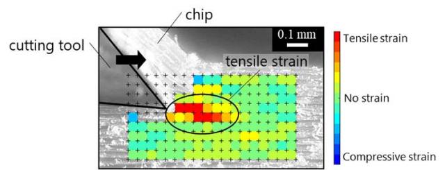 Figure 1. Analysis of strain distribution around cutting edge