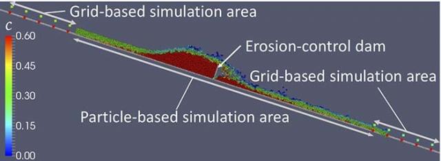 Figure 1. Debris flow simulation using the hybrid method
