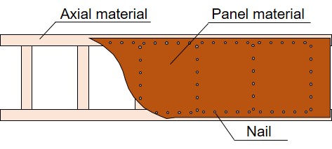 Fig. 1.An example of assembling components combining the panel 