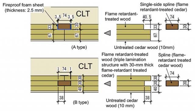 Figure1. Two-hour fireproof CLT specification（mm units）