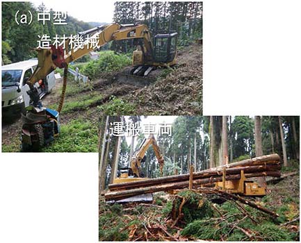 Photo 1: (a) Working system using current size machines