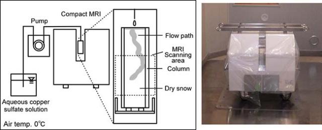 Figure 1. Equipment for the infiltration experiment