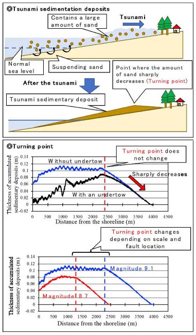 Figure1