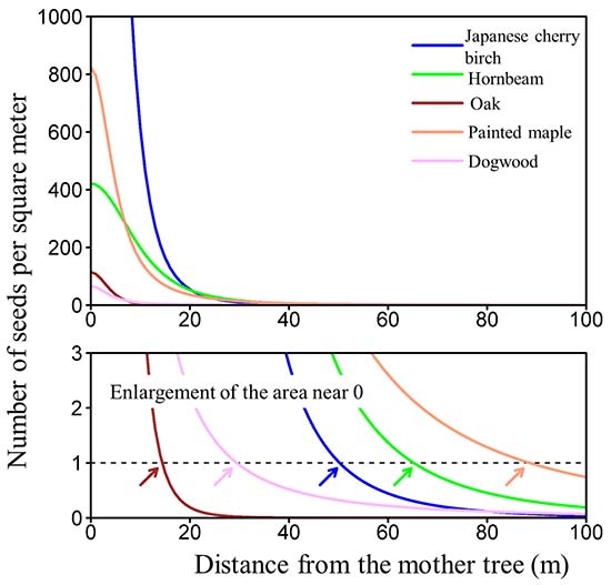 Figure: Based on the results of the present study