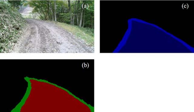 Photos: (a) View of an actual strip road