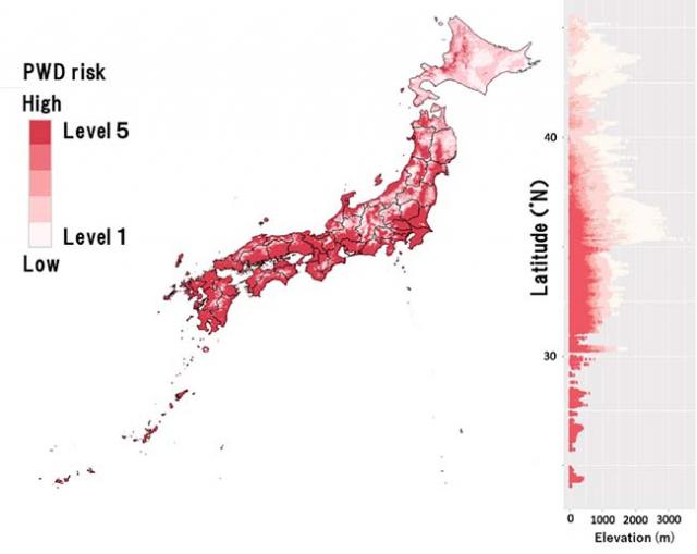Figure 1: Horizontal and elevational distributions