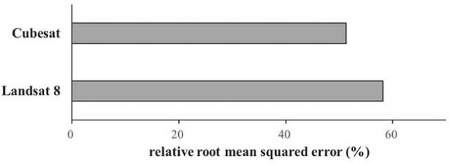 Figure 2 Using images taken by CubeSat