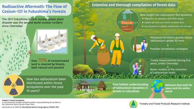 FFPRI_1_Infographic_png