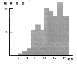 [Figure]