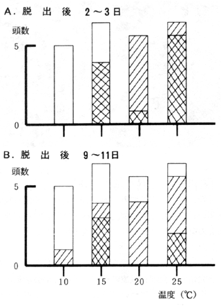 [Figure]