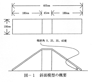 [図-1 斜面模型の概要]