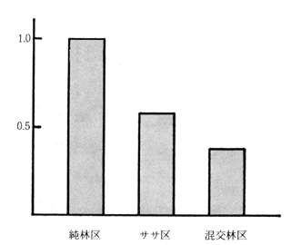 [Figure]