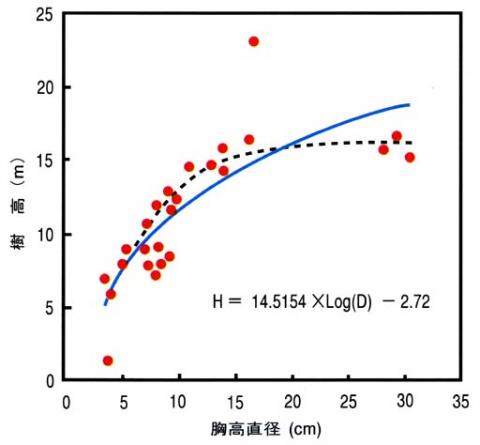 graph
