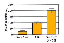 graph