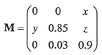 graph