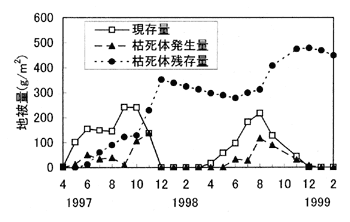 graph