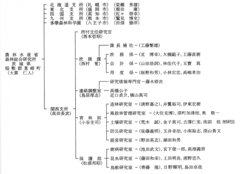 graph