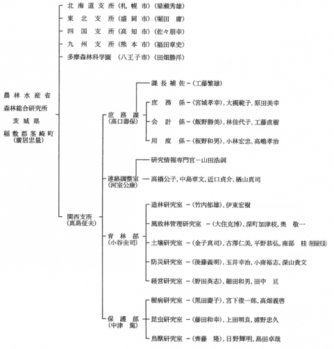 graph