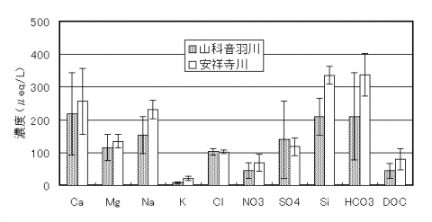 graph