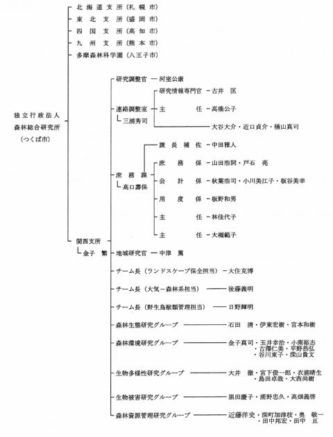 graph
