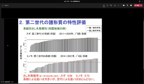 発表の様子（スライド）