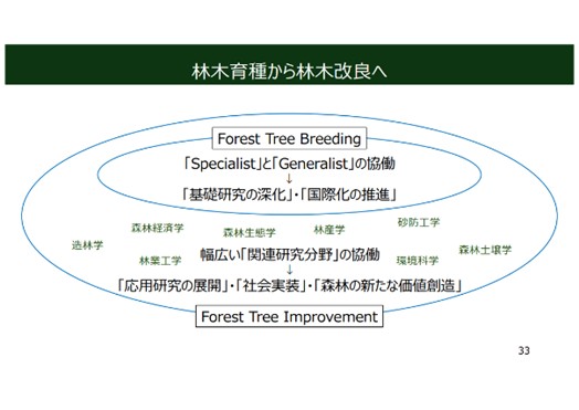 林木改良：Tree Improvement」を考える