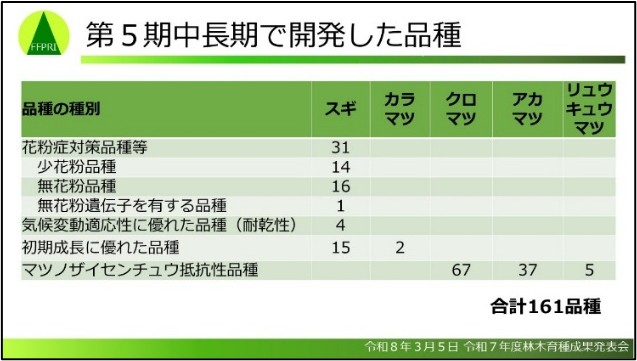 令和7年度の品種開発