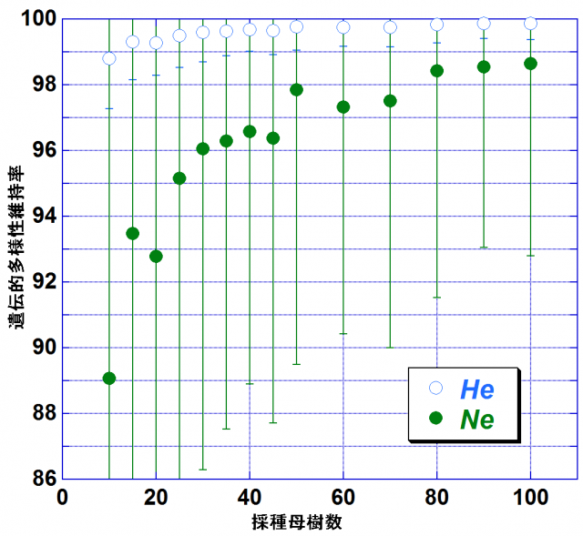 図-2