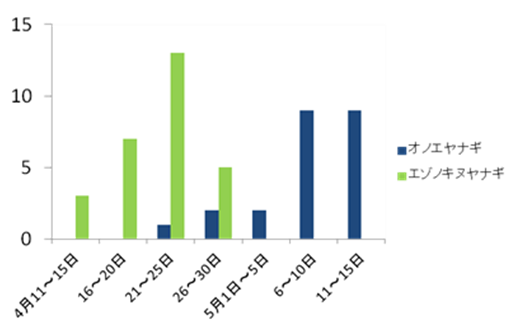 2013-2_no5_graph3