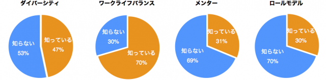 認知度_graph