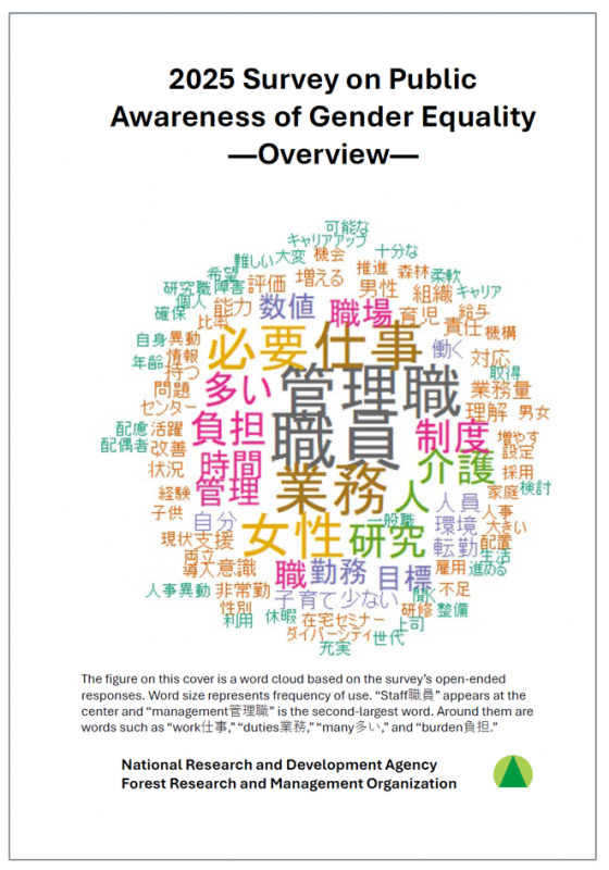 Overview of the 2025 Survay on Public Awareness of Gender Equali