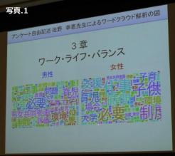 アンケート自由記述の回答傾向のワードクラウド解析図