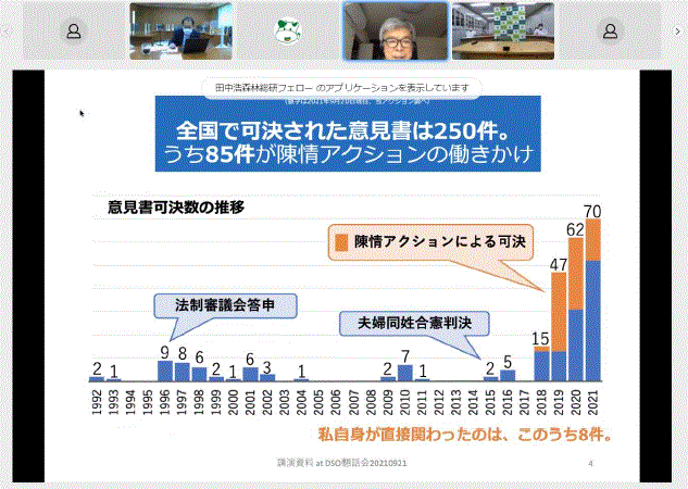 プレゼン資料の一部と田中浩氏