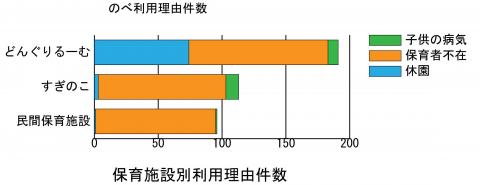 施設別利用理由