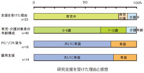 支援理由感想のグラフ