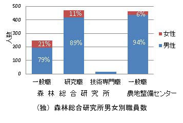 2011総研職員数