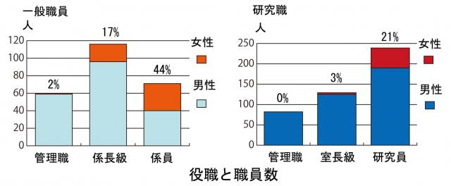 管理職割合