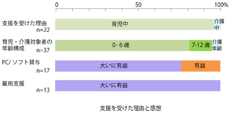 2011支援理由感想
