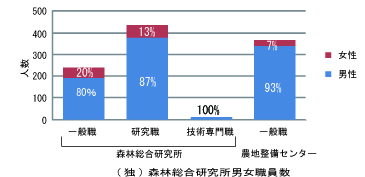 女性比率H24(2012)年度＿女性割合