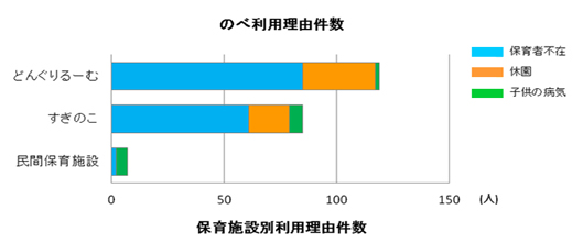 2012のべ利用理由件数
