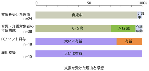 2012支援理由感想