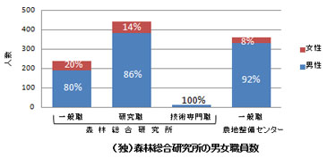 女性比率H25(2013)年度＿女性割合