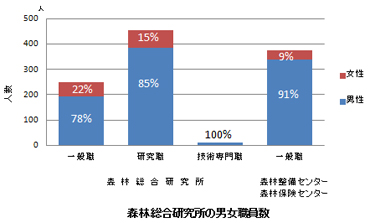女性比率H26(2014)年度＿女性割合