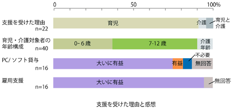 h26支援理由感想