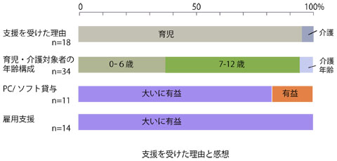 h27支援理由感想