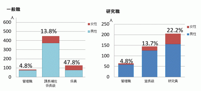 b管理職の女性割合_2